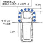 「【後付け装備の今！ vol.10】事故から子どもを守る前方確認機器の装着義務化！データシステムのラインナップから後付けカメラの今後を読む！【CarGoodsMagazine】」の2枚目の画像ギャラリーへのリンク