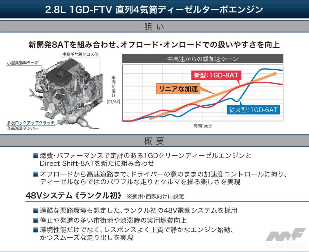 「新型ランドクルーザー250 日本仕様のエンジンはこれ！  1GD-FTV型＆2TR-FE型」の11枚目の画像
