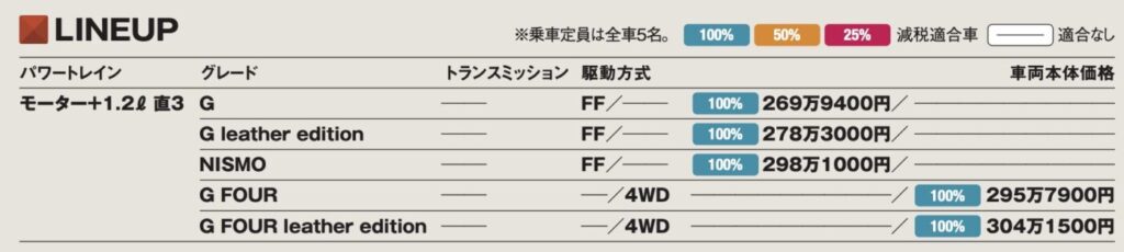 「プレミアムな完成度を誇るノートの上級モデル「日産ノートオーラ」【最新コンパクトカー 車種別解説 NISSAN NOTE AURA】」の10枚目の画像