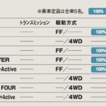 「明確に進化を体感できる第二世代e-POWER「日産 ノート」【最新コンパクトカー 車種別解説 NISSAN NOTE】」の18枚目の画像ギャラリーへのリンク