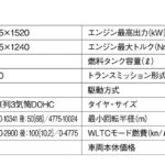 「明確に進化を体感できる第二世代e-POWER「日産 ノート」【最新コンパクトカー 車種別解説 NISSAN NOTE】」の15枚目の画像ギャラリーへのリンク