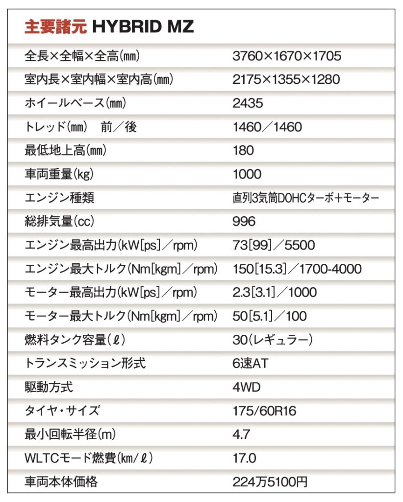 「キュートなルックスながら本格派のクロスオーバー「スズキ・クロスビー」【最新国産&輸入SUV 車種別解説 SUZUKI XBEE】」の7枚目の画像