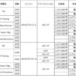 「マツダのコンパクト車「マツダ2」「CX-3」が一部改良。コネクティッドサービス対応の「マツダコネクト」を採用」の15枚目の画像ギャラリーへのリンク