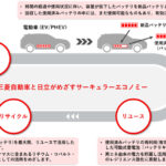 「アウトランダーPHEVのバッテリーもリユース＆リサイクル！ 三菱自動車と日立製作所がリユースバッテリーを活用した可動式蓄電池の共同実証を開始」の2枚目の画像ギャラリーへのリンク