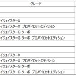 「日産デイズがマイナーチェンジでデジタル・Vモーショングリルを新たに採用！ 年内に発売」の11枚目の画像ギャラリーへのリンク