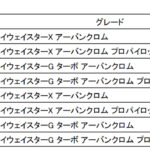 「日産デイズがマイナーチェンジでデジタル・Vモーショングリルを新たに採用！ 年内に発売」の15枚目の画像ギャラリーへのリンク