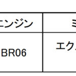 「日産デイズがマイナーチェンジでデジタル・Vモーショングリルを新たに採用！ 年内に発売」の19枚目の画像ギャラリーへのリンク