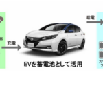 「日産自動車が新潟県と共に、電気自動車を活用した災害時対応と炭素社会実現に向けて連携。停電時にはEVを無償貸与。」の3枚目の画像ギャラリーへのリンク