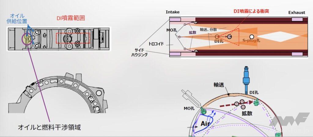 「マツダ8C型ロータリーは、SKYACTIVで培った技術で新開発した『理想を追求した新しいロータリーエンジン』だ【内燃機関超基礎講座】」の6枚目の画像