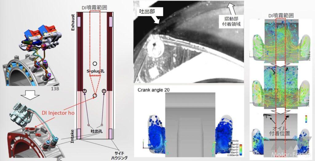 「マツダ8C型ロータリーは、SKYACTIVで培った技術で新開発した『理想を追求した新しいロータリーエンジン』だ【内燃機関超基礎講座】」の7枚目の画像