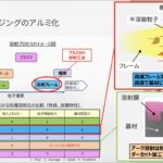 「マツダ8C型ロータリーは、SKYACTIVで培った技術で新開発した『理想を追求した新しいロータリーエンジン』だ【内燃機関超基礎講座】」の9枚目の画像ギャラリーへのリンク