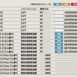 「コンパクトなボディに魅力が詰まった万能モデル「トヨタ・シエンタ」【最新コンパクトカー 車種別解説 TOYOTA SIENTA】」の21枚目の画像ギャラリーへのリンク