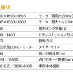 「コンパクトなボディに魅力が詰まった万能モデル「トヨタ・シエンタ」【最新コンパクトカー 車種別解説 TOYOTA SIENTA】」の17枚目の画像ギャラリーへのリンク