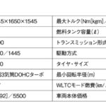 「狭い路地での運転が楽しくなるスモールカー「ルノー・トゥインゴ」【最新コンパクトカー 車種別解説 RENAULT TWINGO】」の15枚目の画像ギャラリーへのリンク