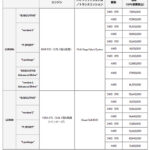 「レクサス「LS」が一部改良。先進の予防安全技技術と高度運転支援技術の一部機能を強化」の8枚目の画像ギャラリーへのリンク