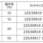 「横浜ゴムからクロスオーバーSUV向けオールシーズンタイヤ「ジオランダーCV 4S」が登場！ 17〜19インチの全5サイズを設定」の7枚目の画像ギャラリーへのリンク
