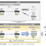 「ホンダと三菱商事がEV普及拡大を見据えた新事業創出に向けた覚書を締結」の2枚目の画像ギャラリーへのリンク