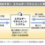 「ホンダと三菱商事がEV普及拡大を見据えた新事業創出に向けた覚書を締結」の3枚目の画像ギャラリーへのリンク