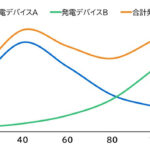 「「タイヤ内発電技術」の進化により、幅広い速度域で電力安定供給に成功。住友ゴムが関西大学との協業で実用化への取り組みを加速」の2枚目の画像ギャラリーへのリンク