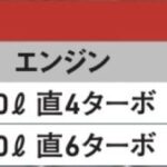 「優雅な走りの裏に刺激を宿す「BMW Z4」【最新スポーツカー 車種別解説 BMW Z4】」の18枚目の画像ギャラリーへのリンク