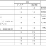 「【ジャパンモビリティショー2023】三菱は電動クロスオーバーMPVのコンセプトカーを世界初披露！」の4枚目の画像ギャラリーへのリンク