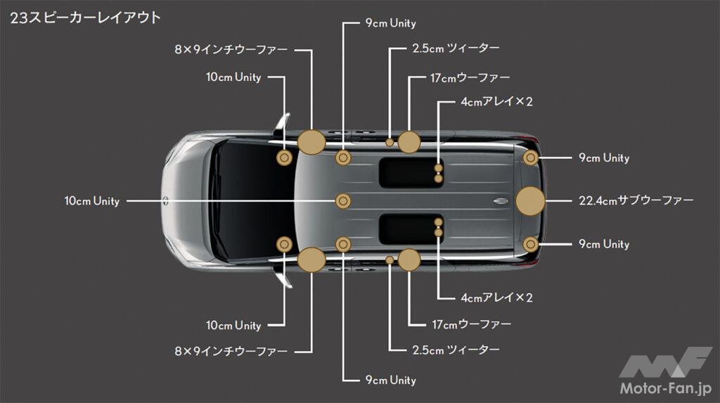 「ワングレードで価格は2000万円！ レクサス「LM」が発売！ レクサス最高額車となる新たなフラッグシップは“ラグジュアリームーバー”」の57枚目の画像