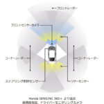 「ホンダの安全運転支援システムがさらに進化! 『Honda SENSING 360＋』を発表」の2枚目の画像ギャラリーへのリンク