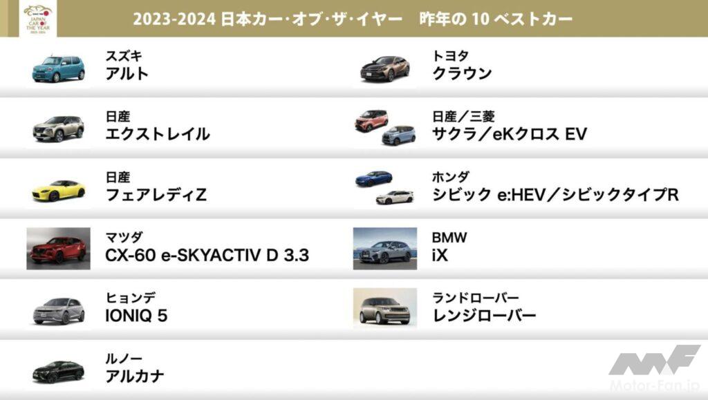 「今年もイヤーカー選びがスタート！ 日本カー・オブ・ザ・イヤー2023-2024 10ベストカー決定！」の3枚目の画像