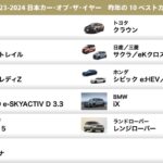 「今年もイヤーカー選びがスタート！ 日本カー・オブ・ザ・イヤー2023-2024 10ベストカー決定！」の3枚目の画像ギャラリーへのリンク