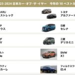 「今年もイヤーカー選びがスタート！ 日本カー・オブ・ザ・イヤー2023-2024 10ベストカー決定！」の1枚目の画像ギャラリーへのリンク