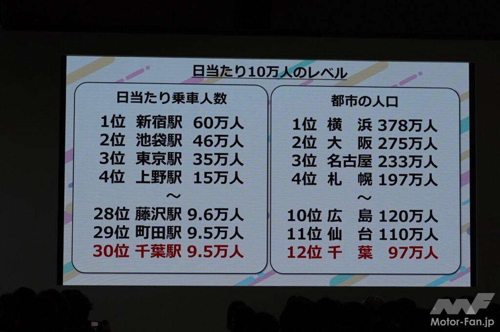 「モリゾウが一番気に入ったクルマは意外にもアレだった！ 最終日は「マツコデラックス×豊田章男の大反省会」で大団円【ジャパンモビリティショー2023】」の18枚目の画像