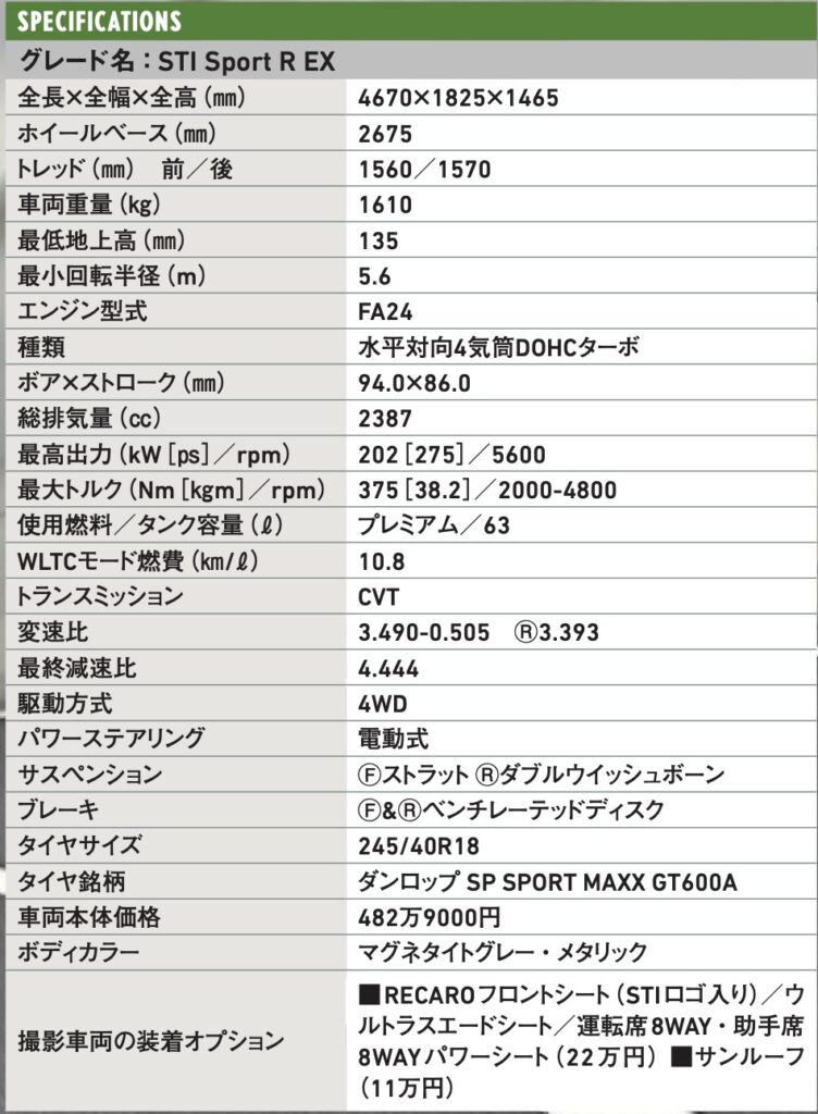 「スバル最高のメカニズムを盛り込む「スバルWRX S4」【最新スポーツカー 車種別解説 SUBARU WRX S4】」の18枚目の画像