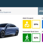 「BYDの「シール」と「ドルフィン」がEuro NCAP安全性能テストで最高評価の5つ星を獲得！」の2枚目の画像ギャラリーへのリンク