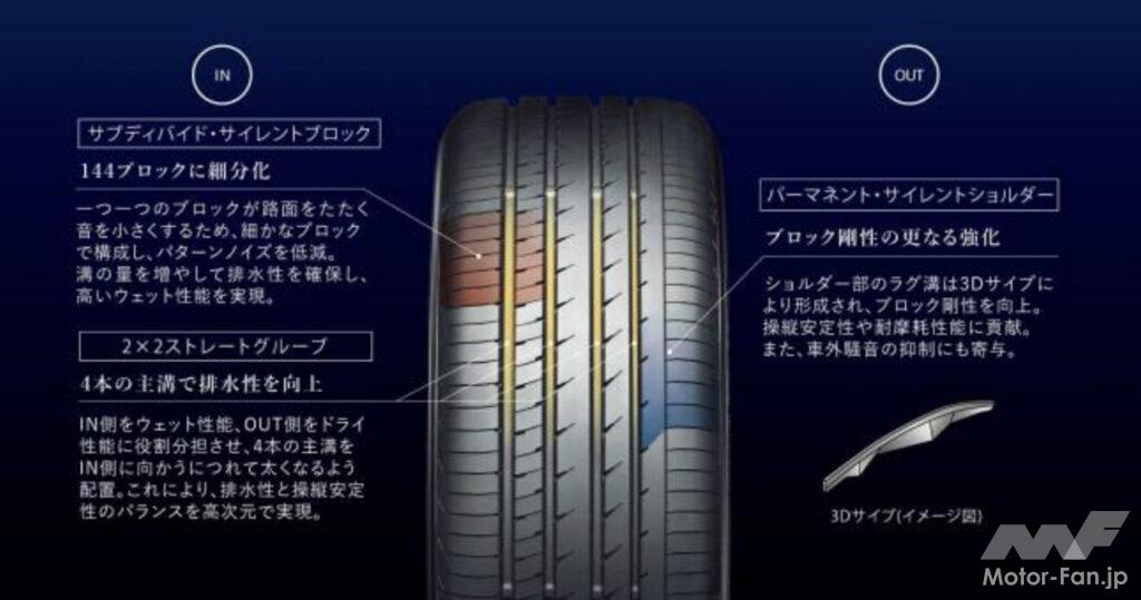 「横浜ゴムから摩耗時にも優れた静粛性を発揮する新プレミアムコンフォートタイヤ「アドバンdB V553」が登場！ 14〜21インチの全46サイズ」の3枚目の画像