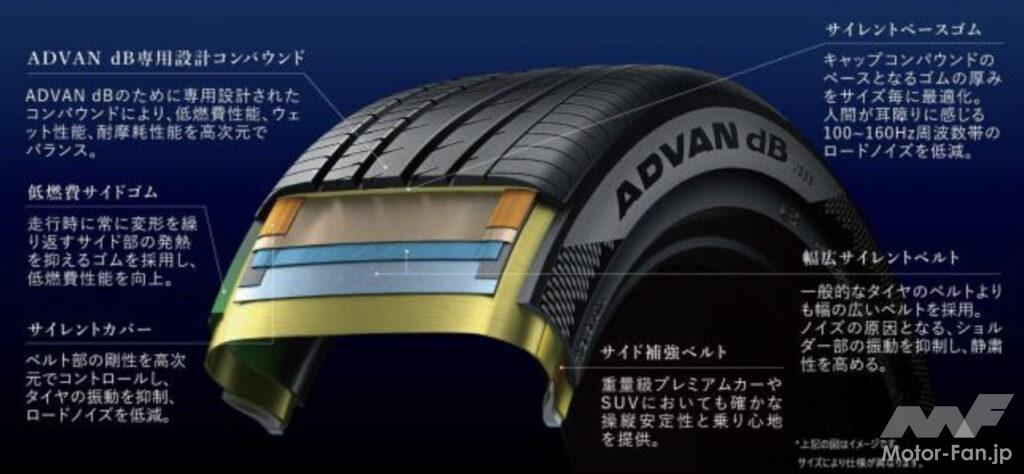 「横浜ゴムから摩耗時にも優れた静粛性を発揮する新プレミアムコンフォートタイヤ「アドバンdB V553」が登場！ 14〜21インチの全46サイズ」の6枚目の画像