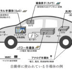 「トヨタや日産、ホンダなど、自動車メーカーを中心に12社で「自動車先端SoC技術研究組合」を設立」の1枚目の画像ギャラリーへのリンク