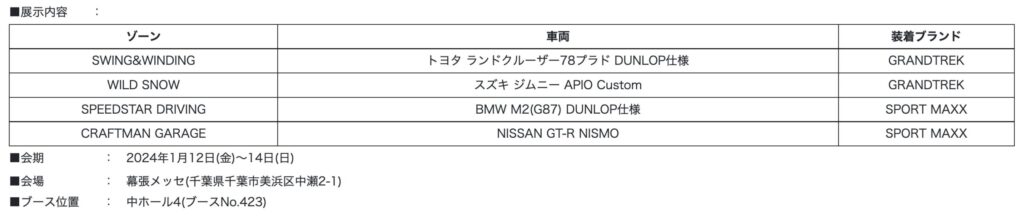 「DUNLOPが東京オートサロン 2024にブース出展。注目のテーマは「クルマを楽しむ4つのイケてる世界を体験しよう」」の2枚目の画像