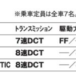 「３列7人乗りの絶妙コンパクトボディで魅了「メセデス・ベンツ GLB」【最新輸入SUV 車種別解説 MERCEDES-BENZ GLB】」の11枚目の画像ギャラリーへのリンク