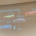 「トヨタ・クラウンセダン 公用車、社長・役員車としてどう？ 2.5LハイブリッドとFCEV（水素燃料電池車）、どちらを選ぶ？」の5枚目の画像ギャラリーへのリンク