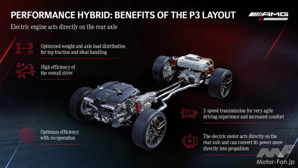 「メルセデスAMG GT4ドアクーペに843psの最上級グレード「63 S Eパフォーマンス」が追加！高性能プラグインハイブリッド仕様」の3枚目の画像