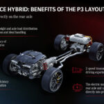 「メルセデスAMG GT4ドアクーペに843psの最上級グレード「63 S Eパフォーマンス」が追加！高性能プラグインハイブリッド仕様」の3枚目の画像ギャラリーへのリンク