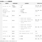 「トヨタ、豊田自動織機のエンジン不正試験を受け、ハイエース、ランクルなど一時出荷停止」の1枚目の画像ギャラリーへのリンク