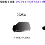 「「Honda 0（ゼロ）シリーズ」見参！ ホンダ、2026年投入の独自開発の本命BEVコンセプトをラスベガスで公開」の46枚目の画像ギャラリーへのリンク