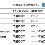 「流麗で品のあるクーペフォルムが魅力的「アウディ Q3」【最新輸入SUV 車種別解説 AUDI Q3】」の10枚目の画像ギャラリーへのリンク