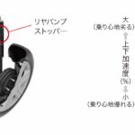 「ユーザーの声から生まれた新型スペーシアの開発秘話とは？企画担当者にインタビュー！」の11枚目の画像ギャラリーへのリンク