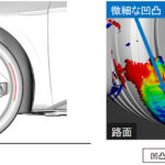 「住友ゴムが｢タイヤ空力シミュレーション｣を開発、2027年発表予定の次世代EV用タイヤでは電費性能向上への貢献を目指す」の3枚目の画像ギャラリーへのリンク