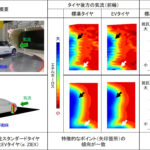 「住友ゴムが｢タイヤ空力シミュレーション｣を開発、2027年発表予定の次世代EV用タイヤでは電費性能向上への貢献を目指す」の5枚目の画像ギャラリーへのリンク