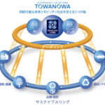 「住友ゴムが｢タイヤ空力シミュレーション｣を開発、2027年発表予定の次世代EV用タイヤでは電費性能向上への貢献を目指す」の7枚目の画像ギャラリーへのリンク