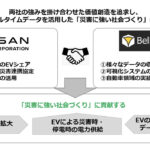 「EVで電力ボランティアって? 日産が共同開発した『災害時EV救援アプリ』、神奈川県2か所で実検証実施!」の4枚目の画像ギャラリーへのリンク