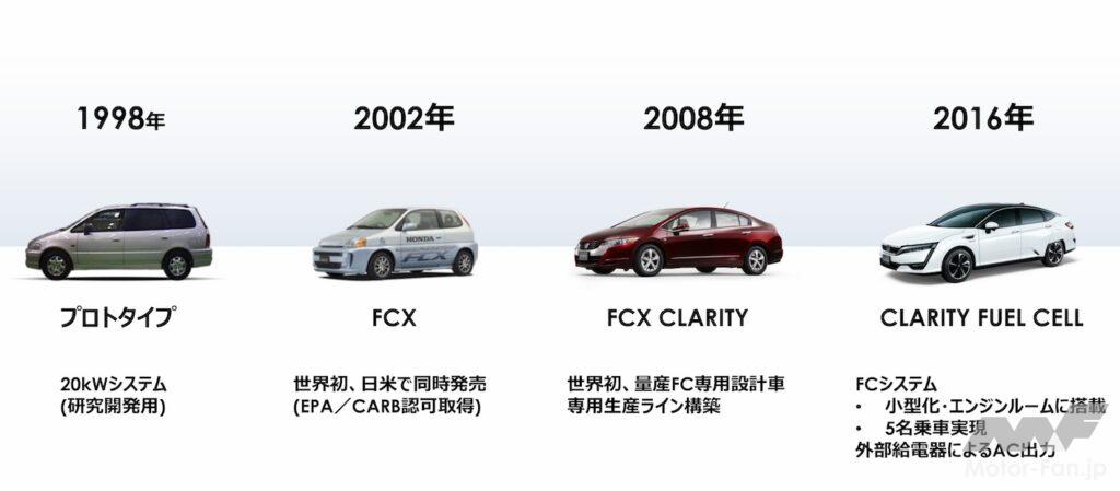 「ホンダCR-V 水素燃料電池車で日本導入 しかもプラグインで電気でも走れるのだ」の33枚目の画像